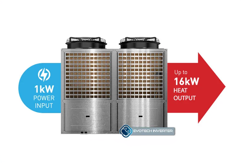1kW power input gives up to 16kW of heat output