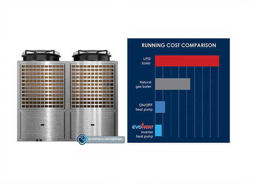 Estimated running costs: EvoHeat inverter versus gas and electric