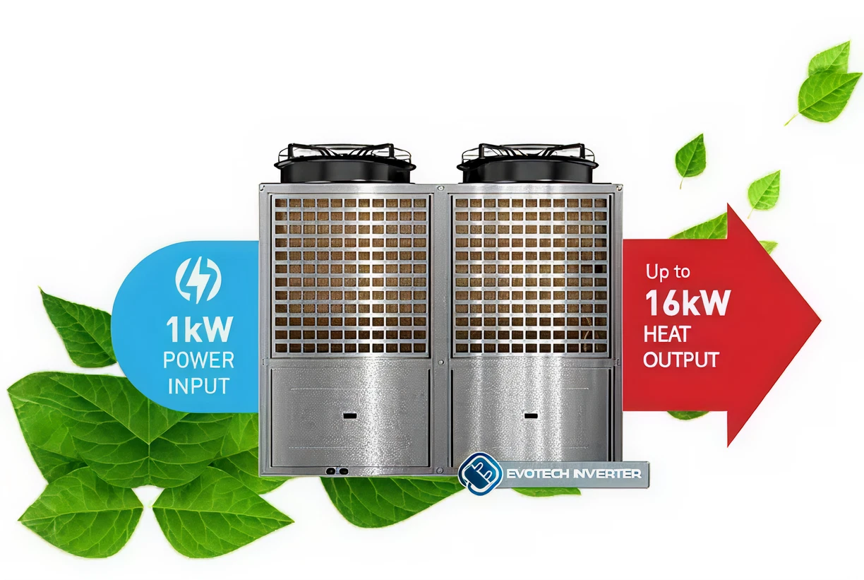 1kW power input gives up to 16kW of heat output