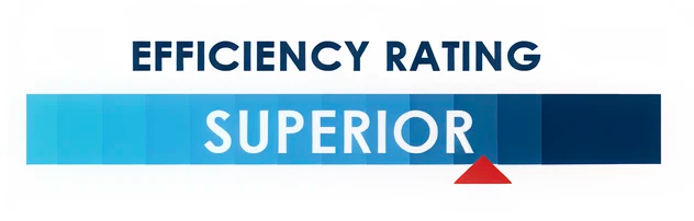Efficiency rating: superior