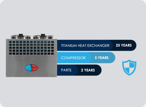 Industry Leading Warranty