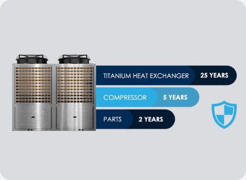Industry Leading Warranty